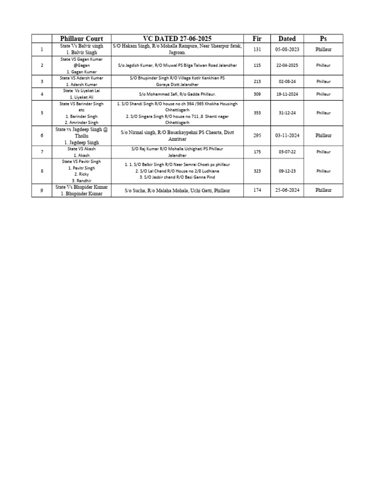 VC 27-06-25 | PDF
