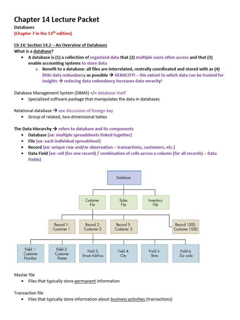 Overview of Database Management Systems | PDF | Databases | Information ...