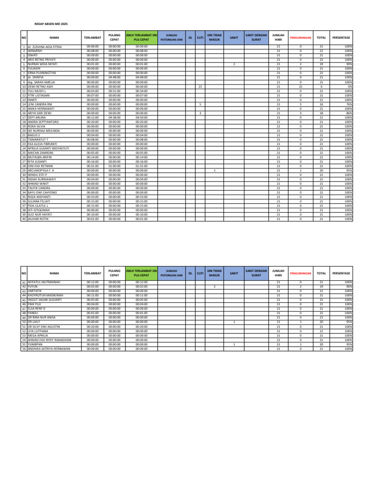 Rekap Absen Mei 2025 | PDF