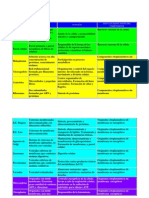 Clasificacion de Componentes Celulares