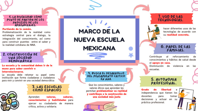 Marco de La Nem | PDF | Aprendizaje
