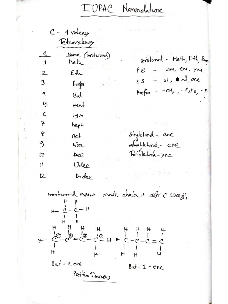 IUPAC Nomenclature | PDF