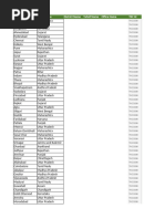 Indian City STD Codes List | PDF