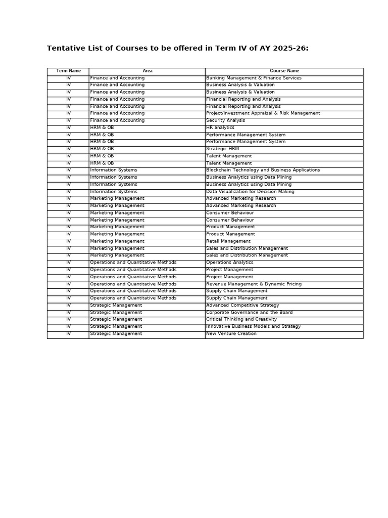 Tentative List of Courses AY 2025-26 | PDF | Strategic Management ...