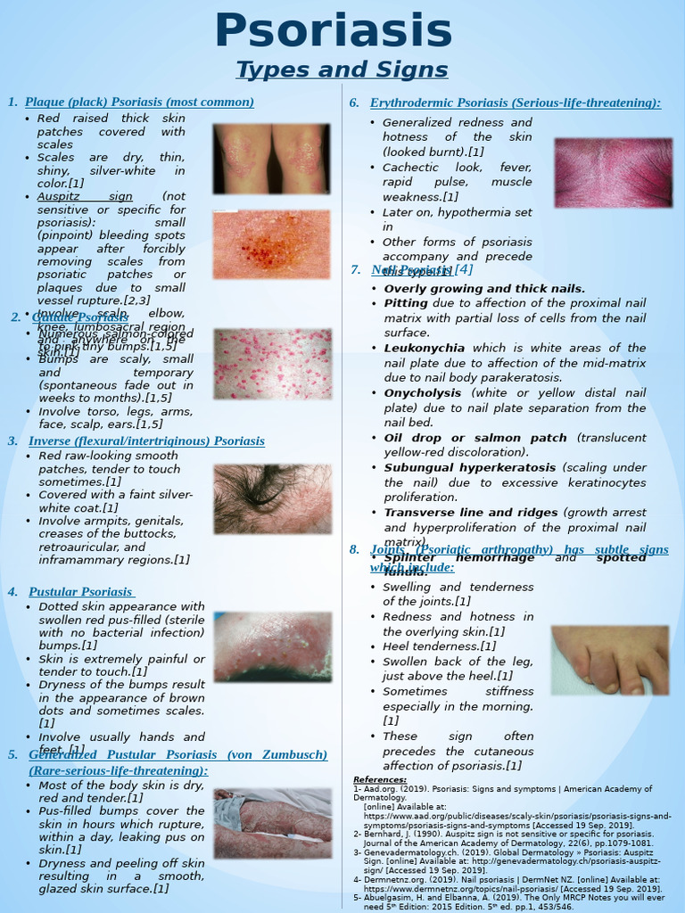 Types of Psoriasis Explained | PDF | Psoriasis | Nail (Anatomy)