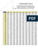 Standard Normal Table Z