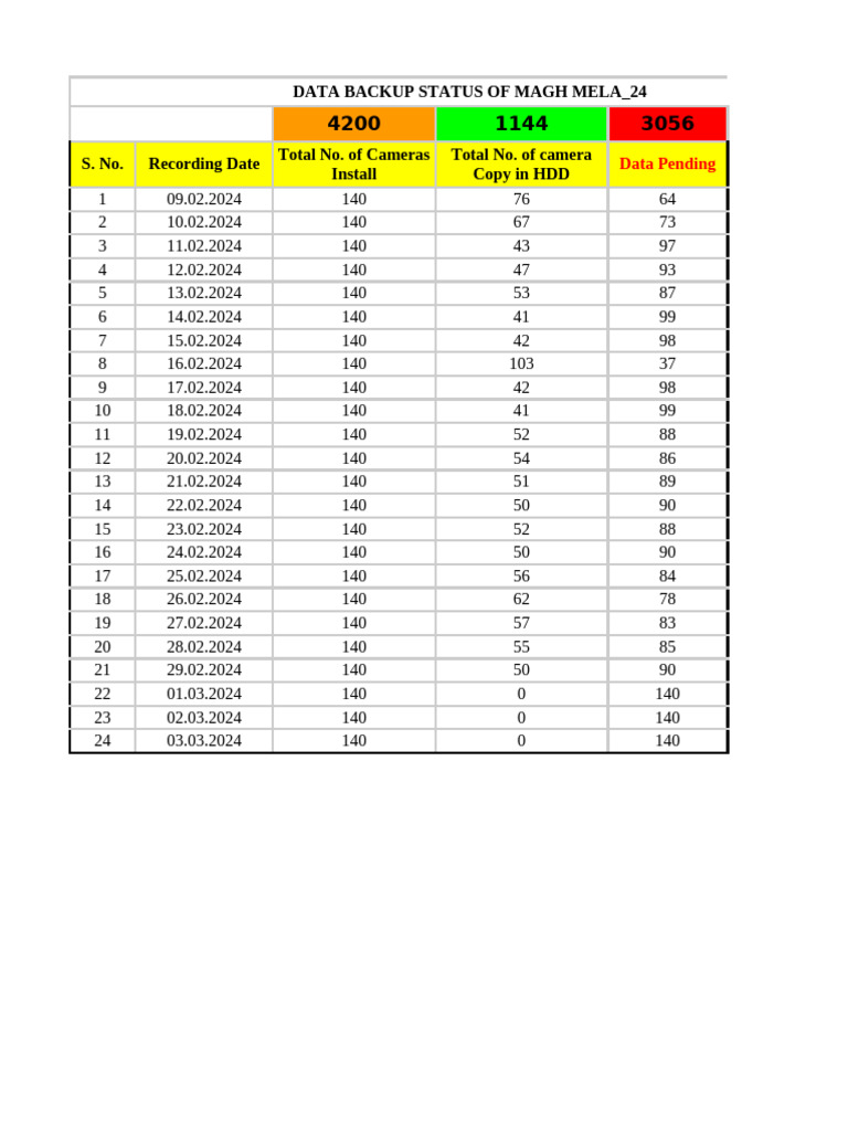 Data Status | PDF