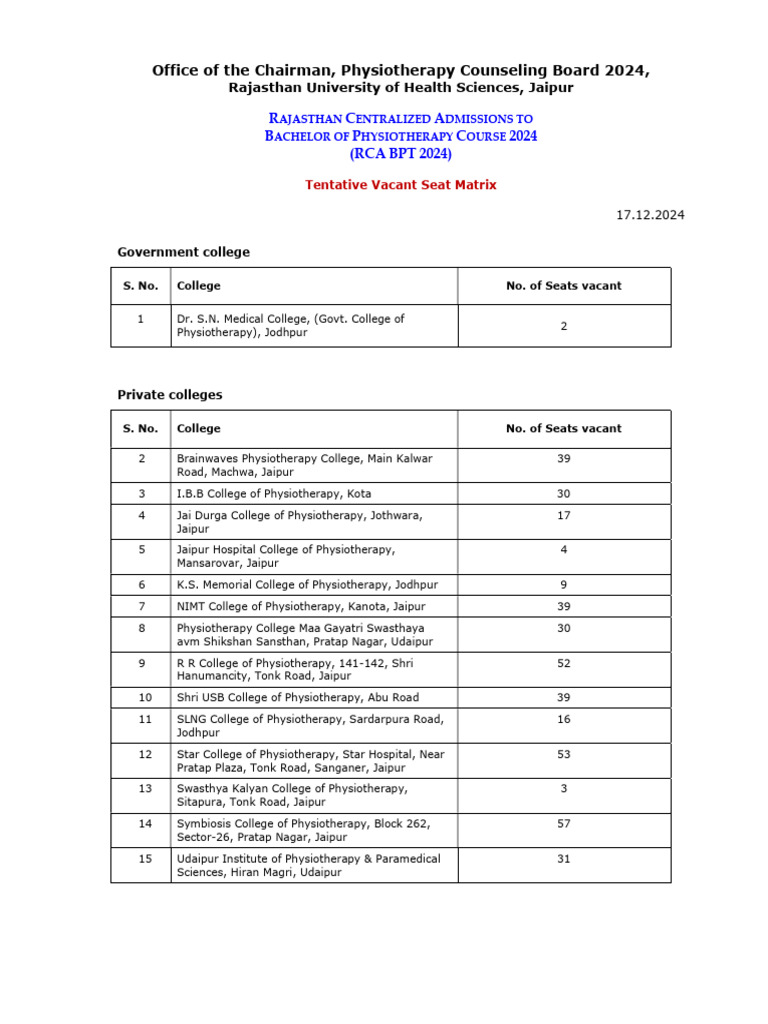 BPT 2024 Vacant Seat Matrix | PDF