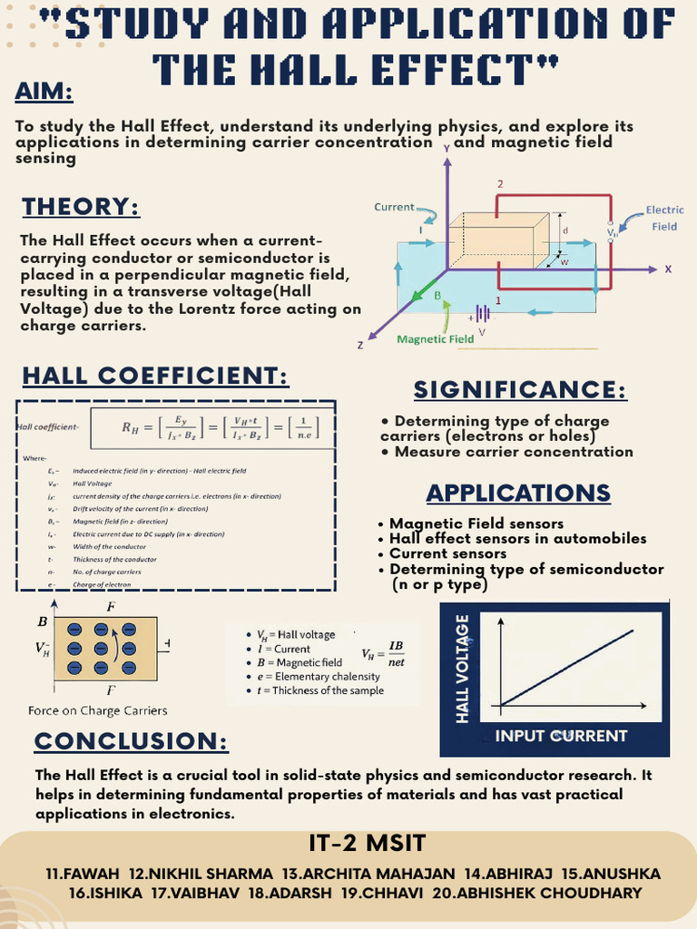 Significance of the Hall Effect | PDF