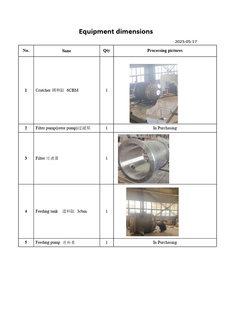 Equipment Processing Pictures | PDF