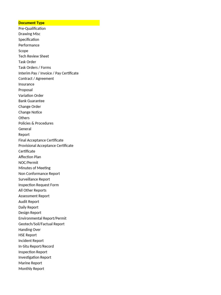Comprehensive Project Document List | PDF
