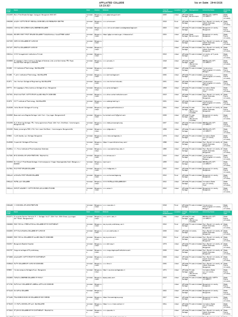 Bengaluru Affiliated Colleges Overview | PDF | Bangalore