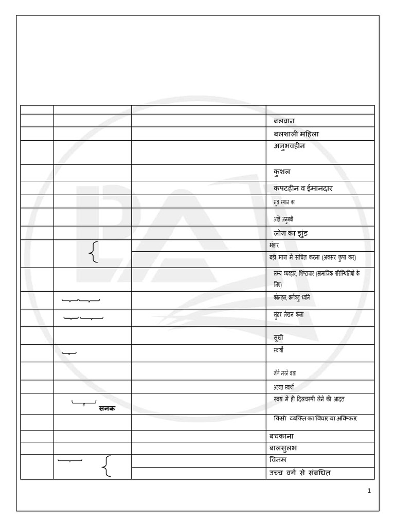 English Language Notes, Dimple Mam, On 27.12.2024 | PDF | Symbiosis ...