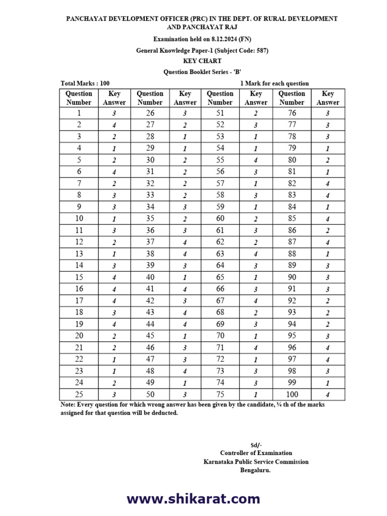 PDO Exam Key Answers 2024 | PDF | Government Of India