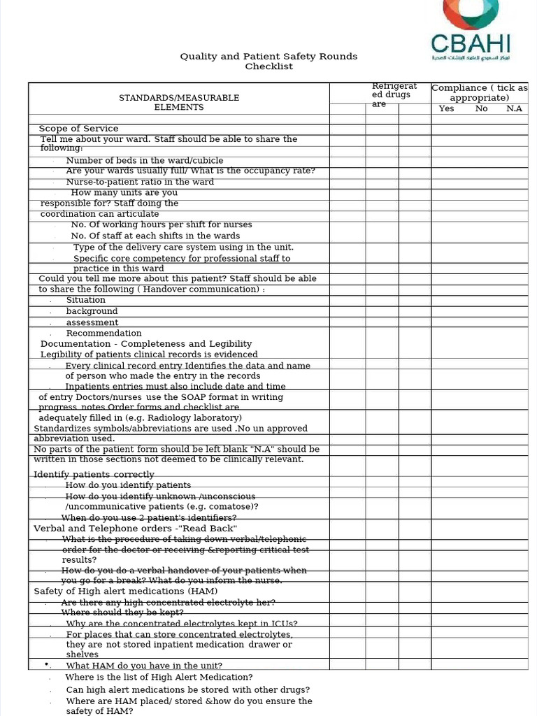 Patient Safety Checklist Overview | PDF | Informed Consent | Patient