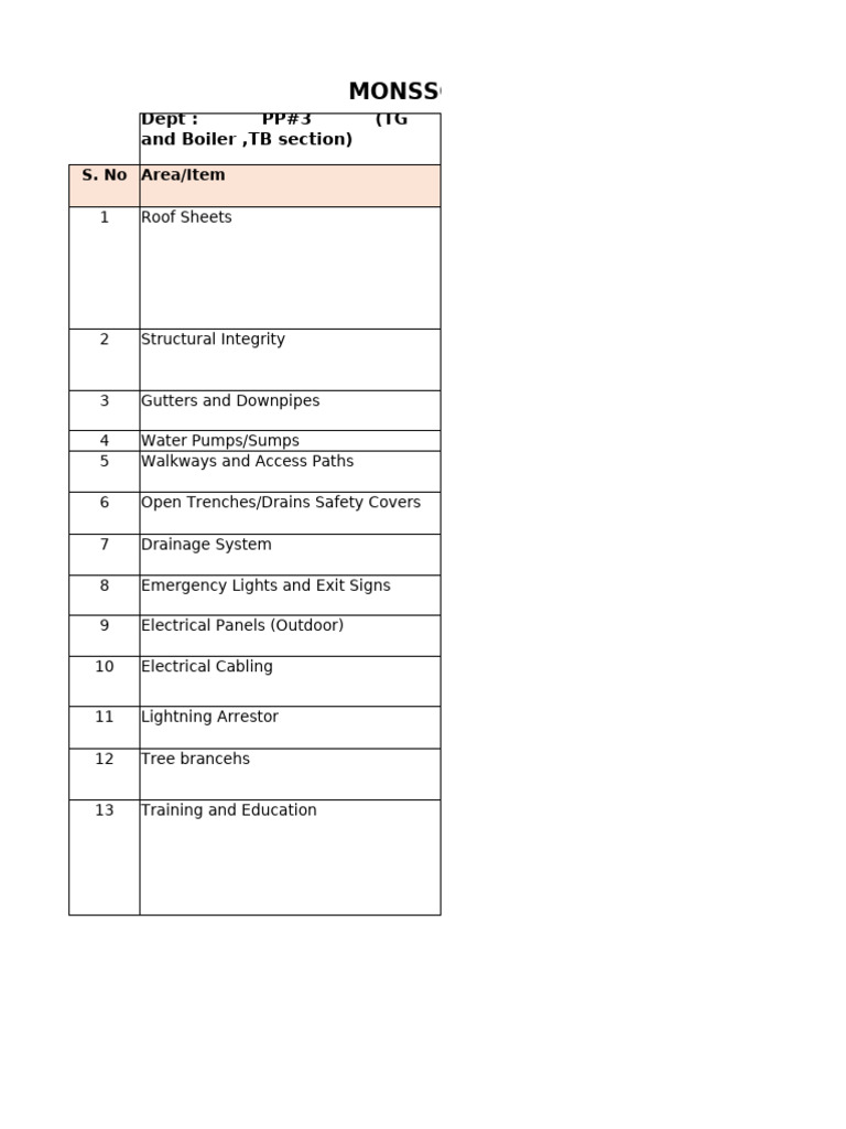 Pre-Monsoon Safety Checklist for Buildings | PDF | Roof