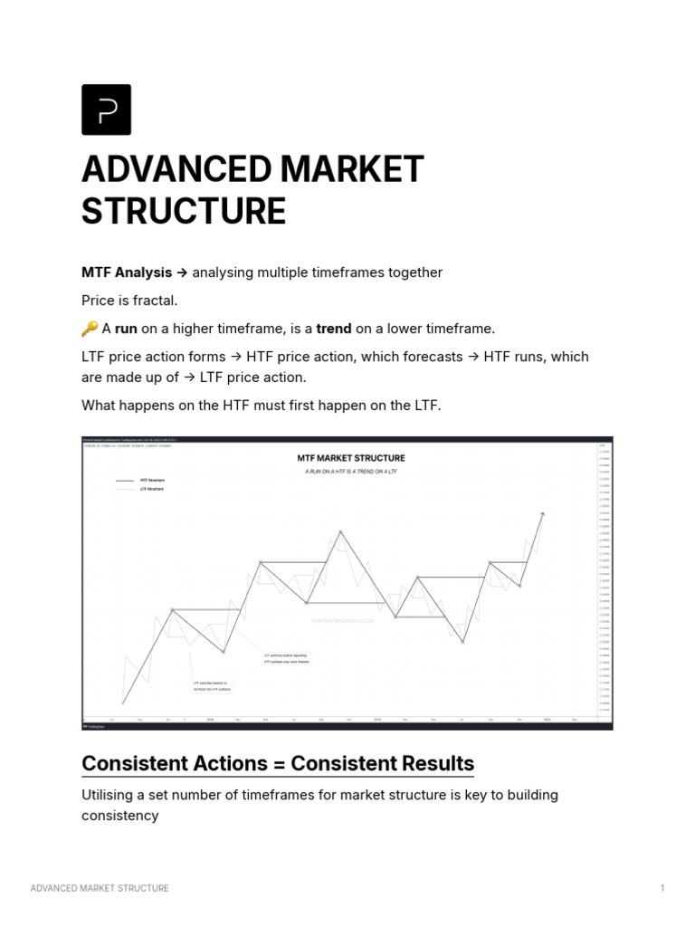 C4b7a93d C1a7 4f6a Bf23 381181dd96c3 Advanced Market Structure | PDF
