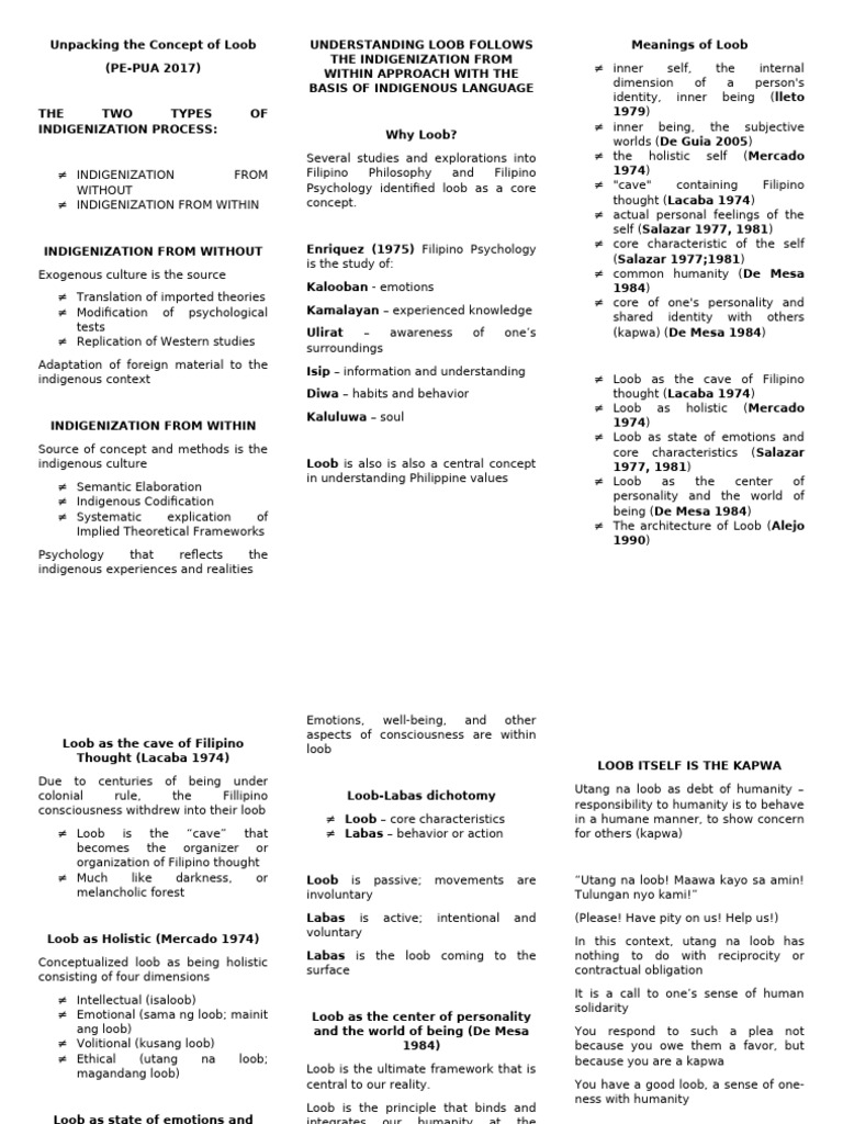Unpacking The Concept of Loob | PDF | Self | Psychology