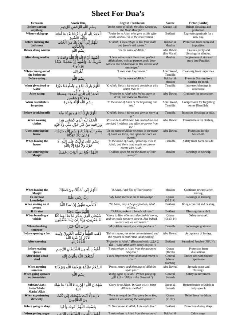Comprehensive Dua Worksheet | PDF | Abrahamic Religions | Religious ...