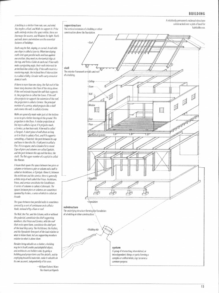 Building | PDF