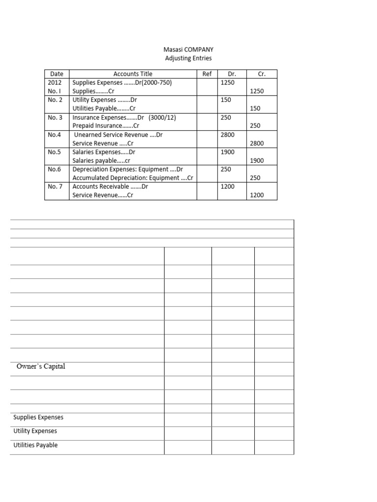 Adjusted Trial Balance Overview | PDF | Expense | Debits And Credits