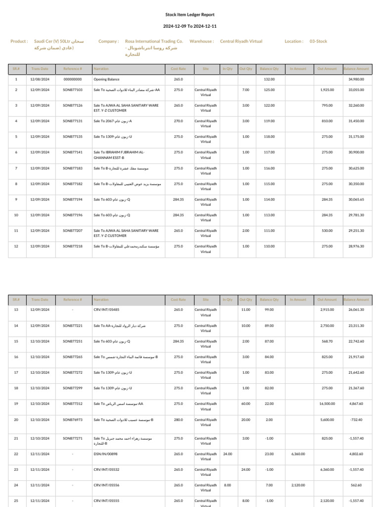 Stock Item Ledger | PDF