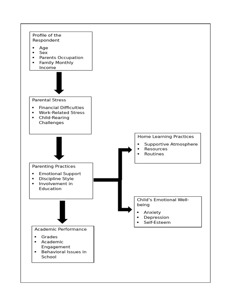 Conceptual Framework Ver 2 | PDF