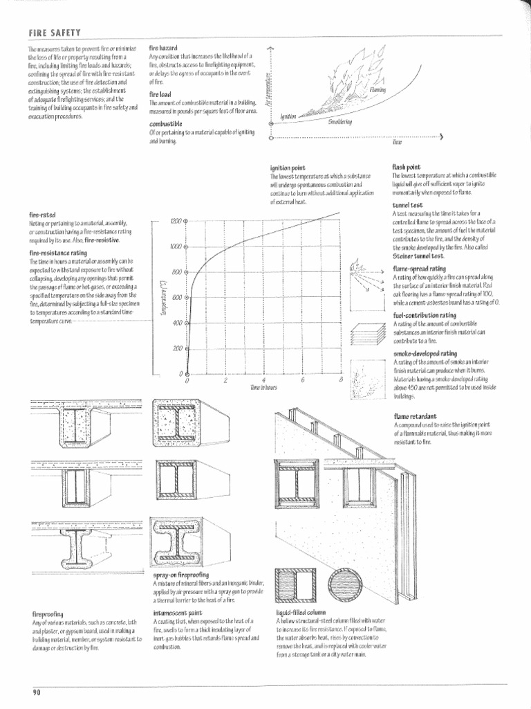 Fire Safety | PDF