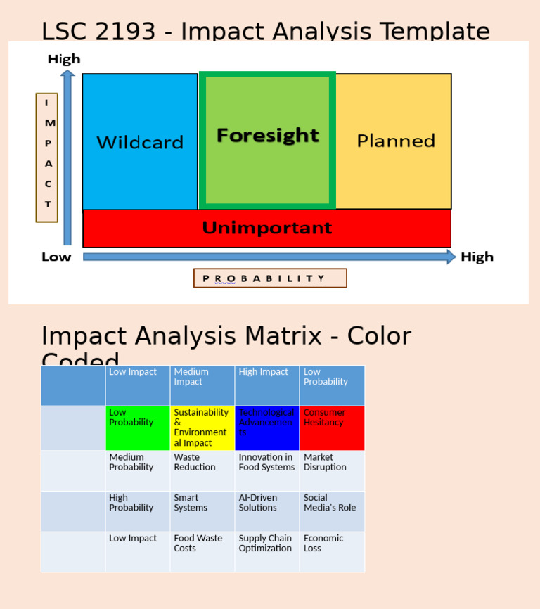 Final Impact Analysis Matrix Food Security | PDF