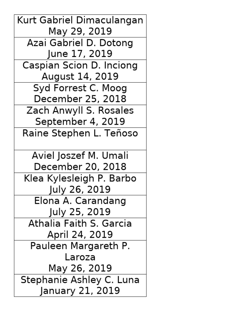 List of Names and Dates 2018-2019 | PDF