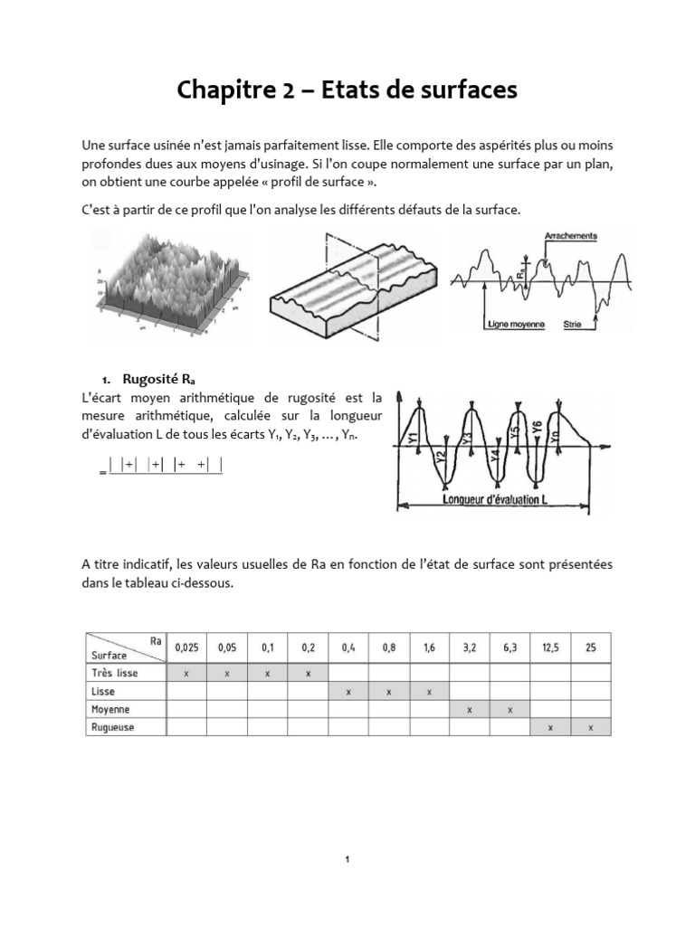 Tableau de Rugosité Ra des Surfaces | PDF