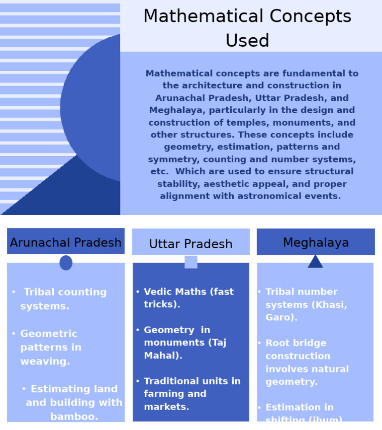 Mathematical Concepts Used | PDF