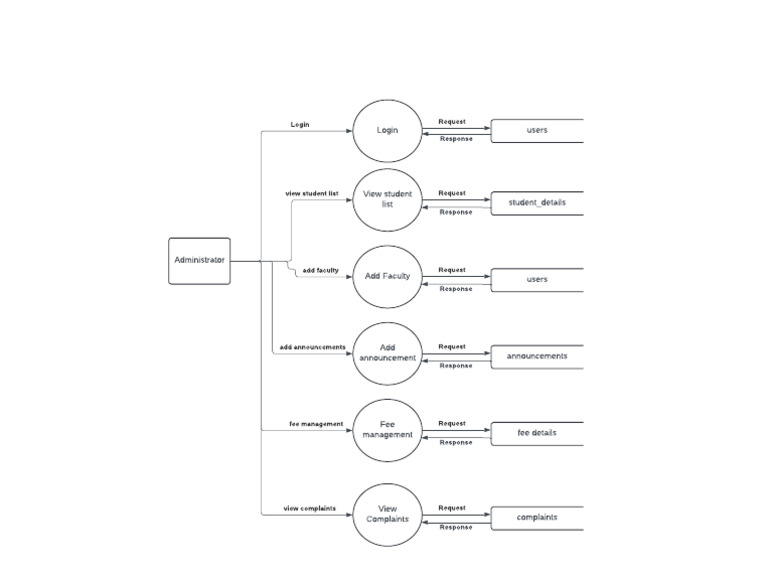 Student and Faculty Management System | PDF
