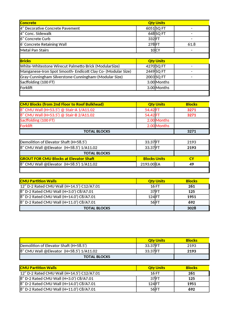 Estimate Jersey City | PDF | Building Technology | Architectural Elements