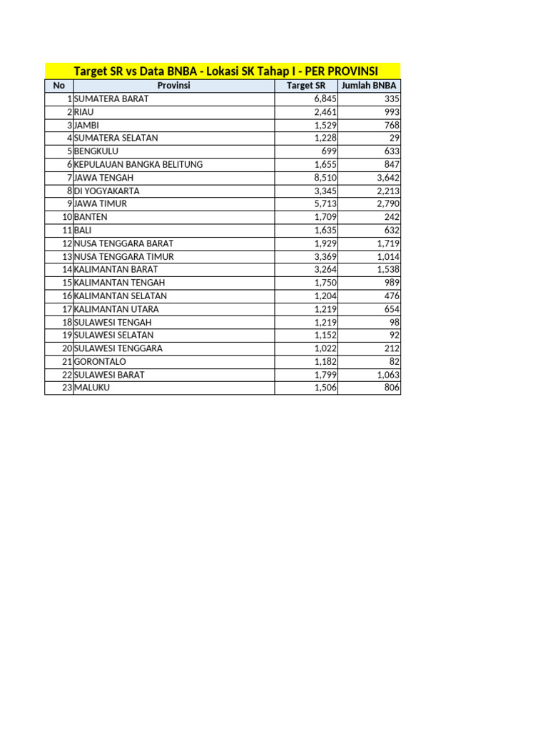 Target SR Vs Data BNBA Lokasi SK Tahap I (3sept2024) | PDF