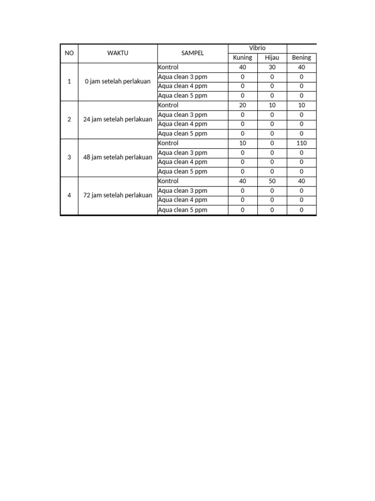Uji Aqua Clean 3 PPM, 4 PPM, 5 PPM | PDF
