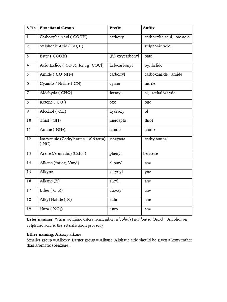 IUPAC Functional Group Priority List | PDF