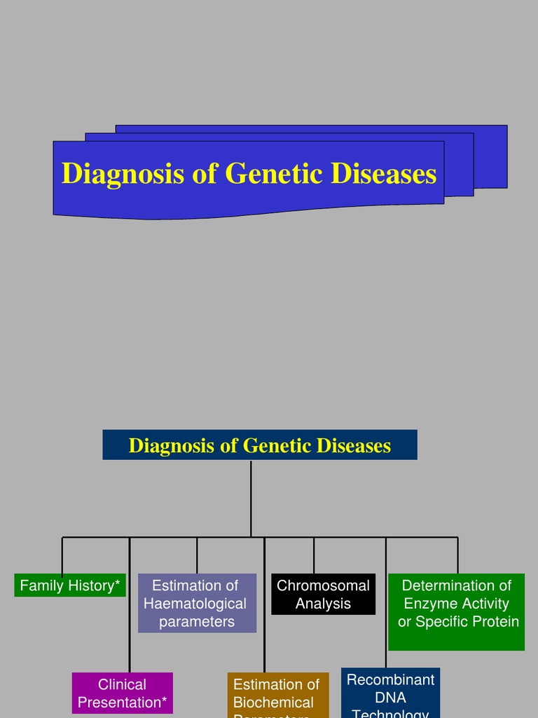 Diagnosis of Diseases