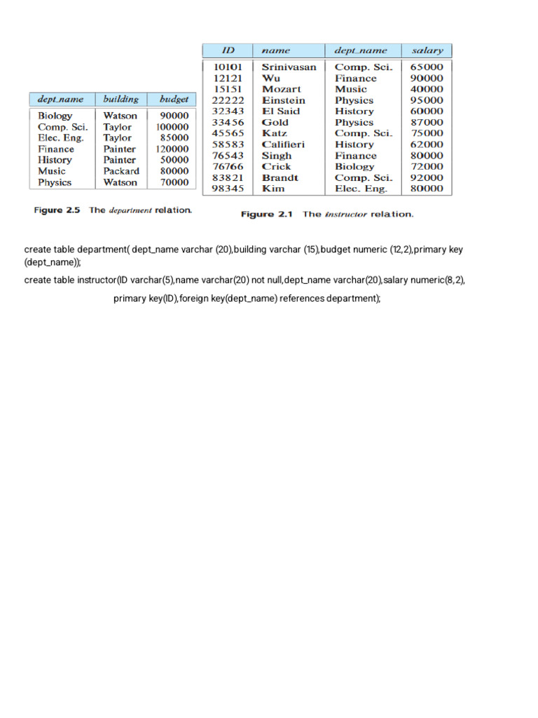 Department - Instructor Table | PDF