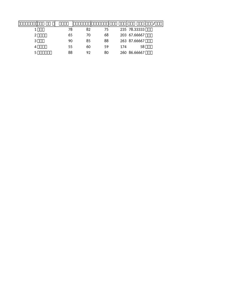 MS Excel 2003 Examples | PDF