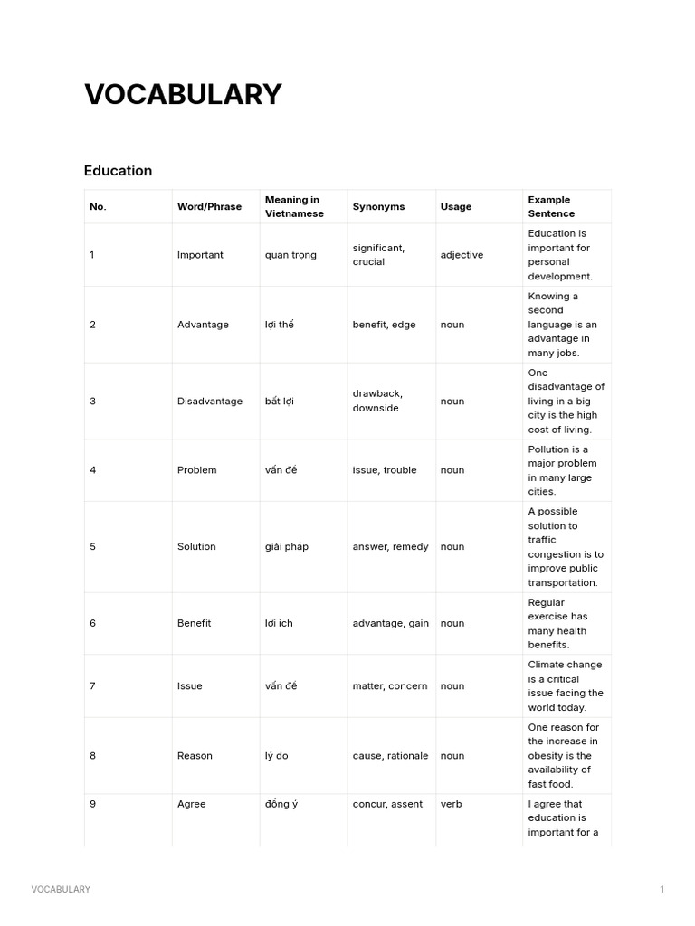 Essential Vocabulary for Education and Environment | PDF | Cost Of ...