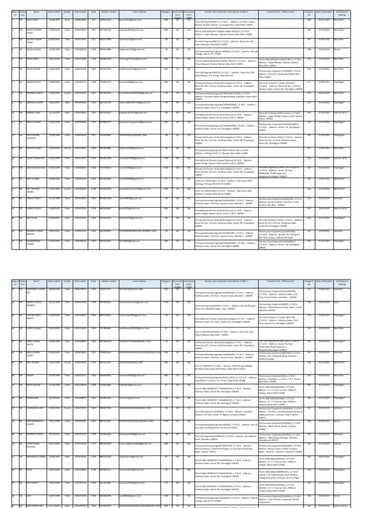 CPWD Officers Directory 2024 | PDF