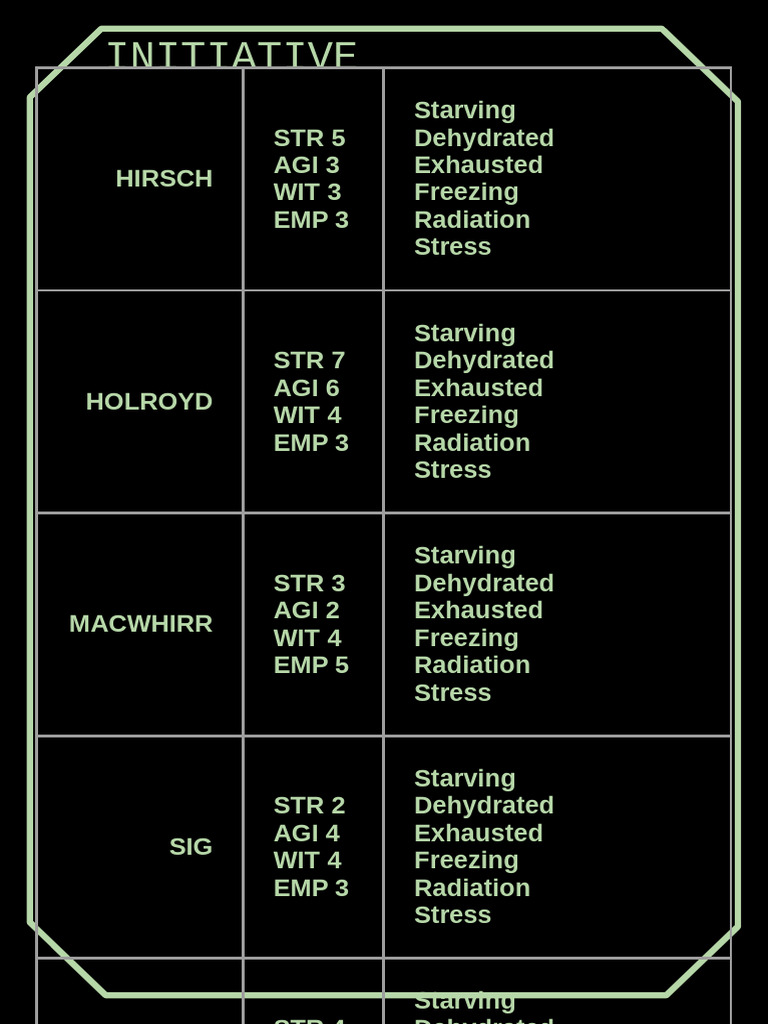 Alien Archetype Character Profiles | PDF