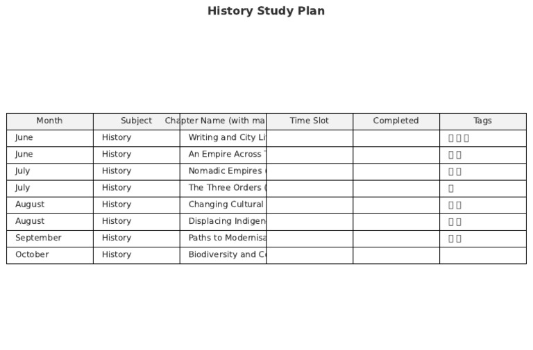 History Study Plan Overview | PDF