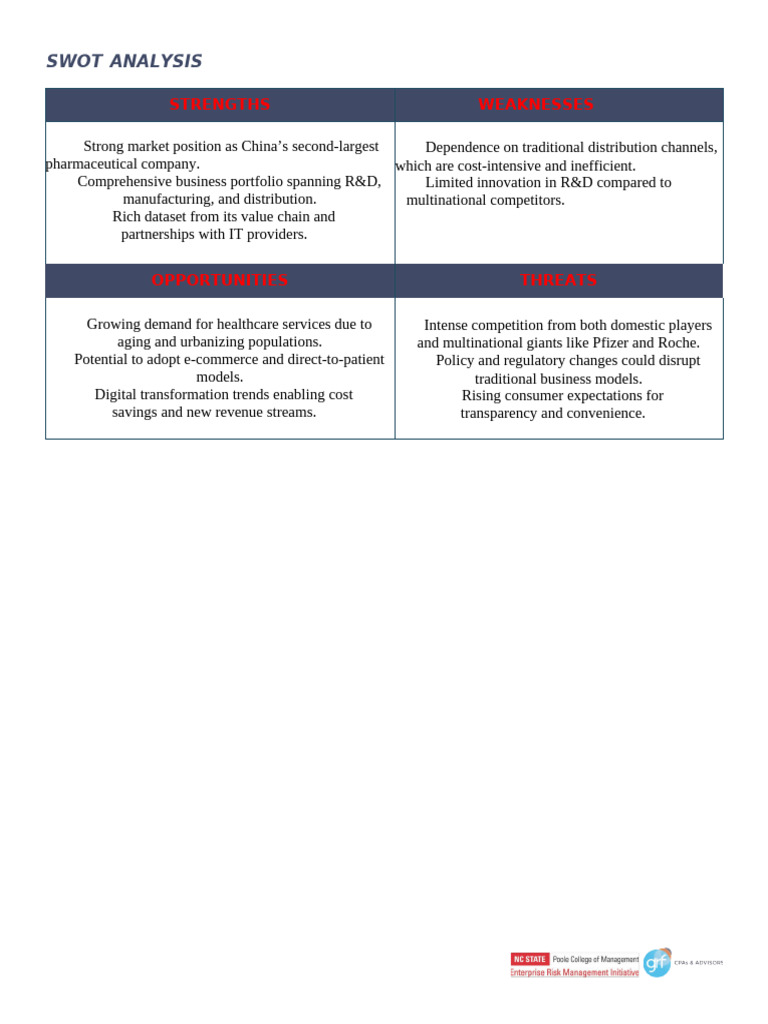 SWOT Analysis of China's Pharma Sector | PDF