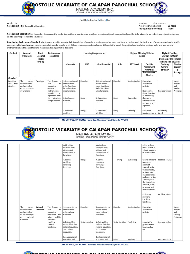 General Mathematics Flexible Learning Plan | PDF | Function ...