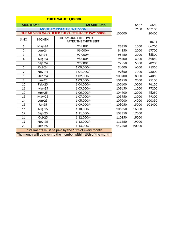 1 Lakh Chit Fund Format for 15 Months | PDF | Money
