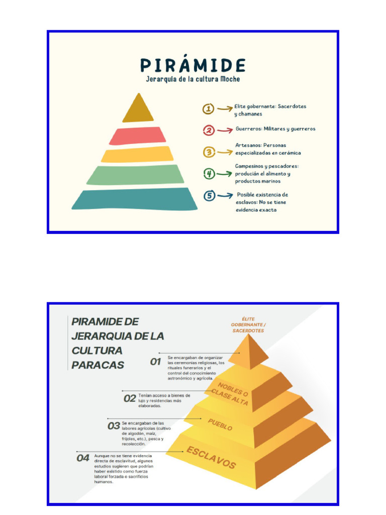 Piramides de Jerarquía | PDF