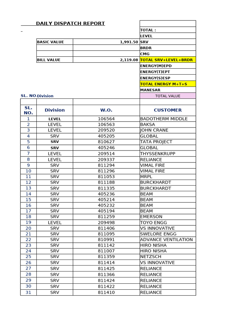 Daily Dispatch Report Summary | PDF | Business Law