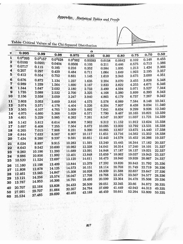 Chisquare Table - Critical Value | PDF